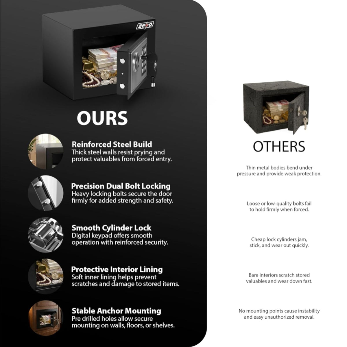 Zeno Compact Digital Safe Box