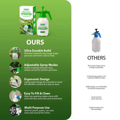 Zeno 2 Litre Garden Pressure Sprayer