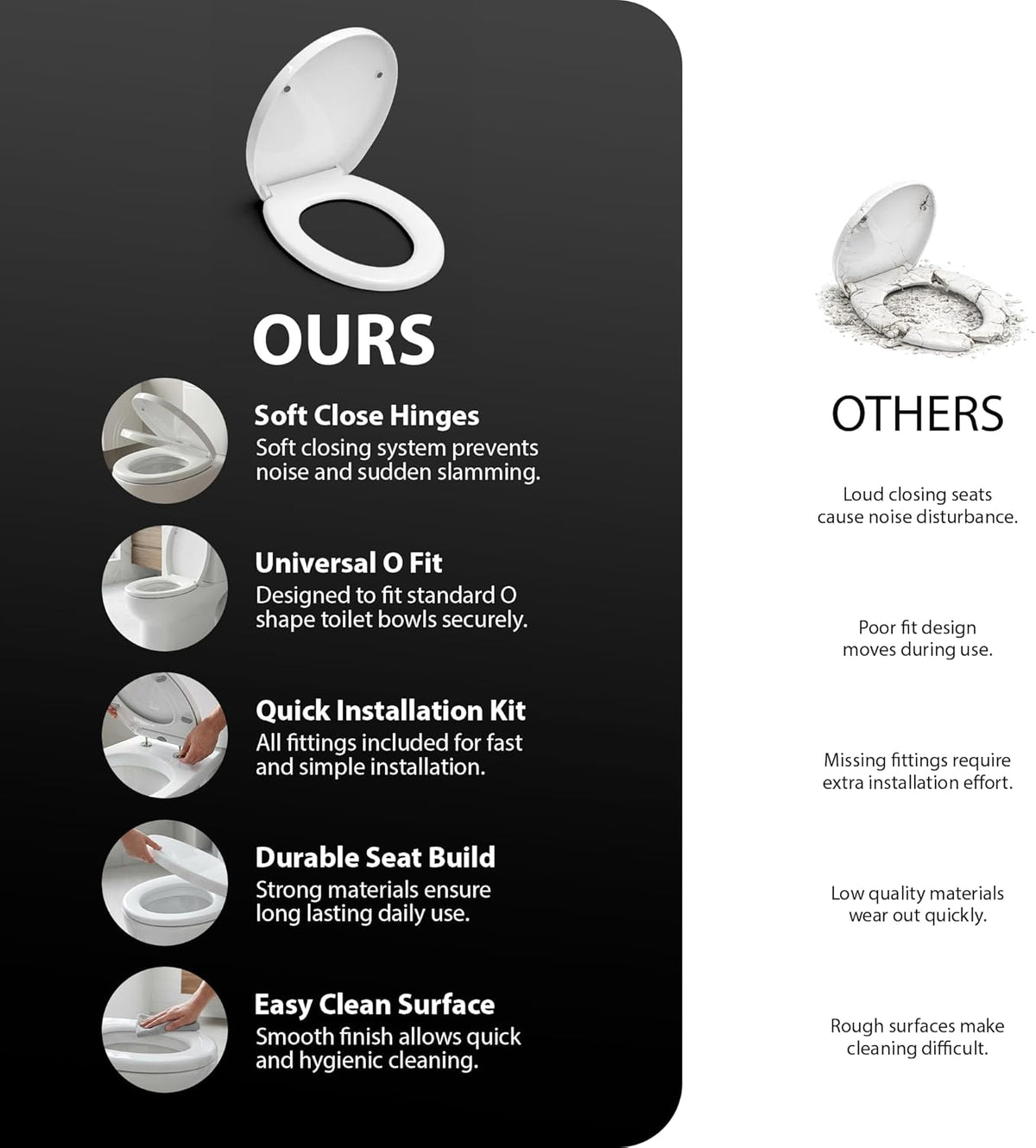 Zeno O Shape Toilet Seat