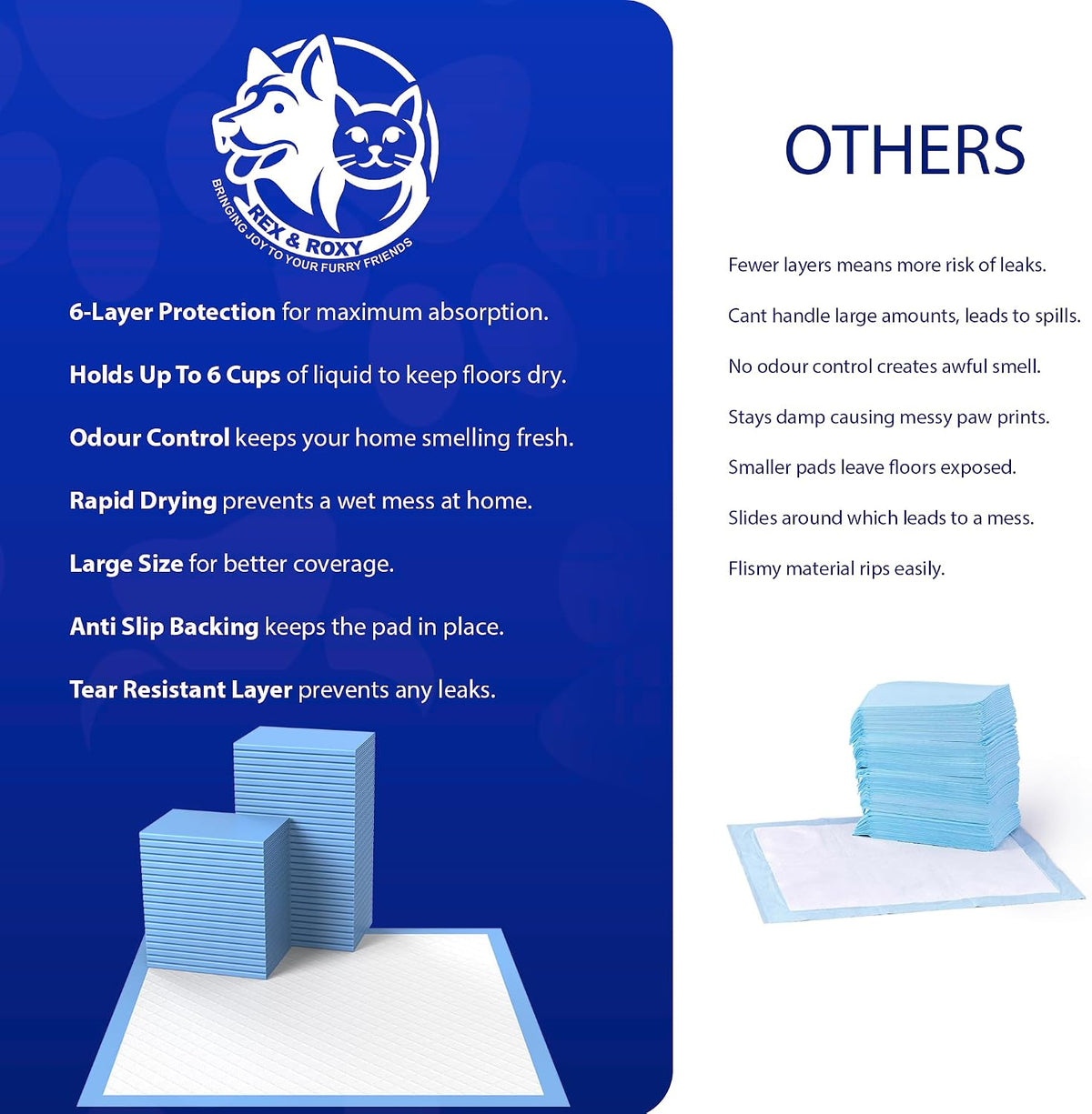 Rex & Roxy 60 x 90cm 60 Pack Puppy Pads