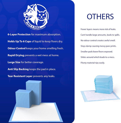 Rex & Roxy 60 x 90cm 60 Pack Puppy Pads