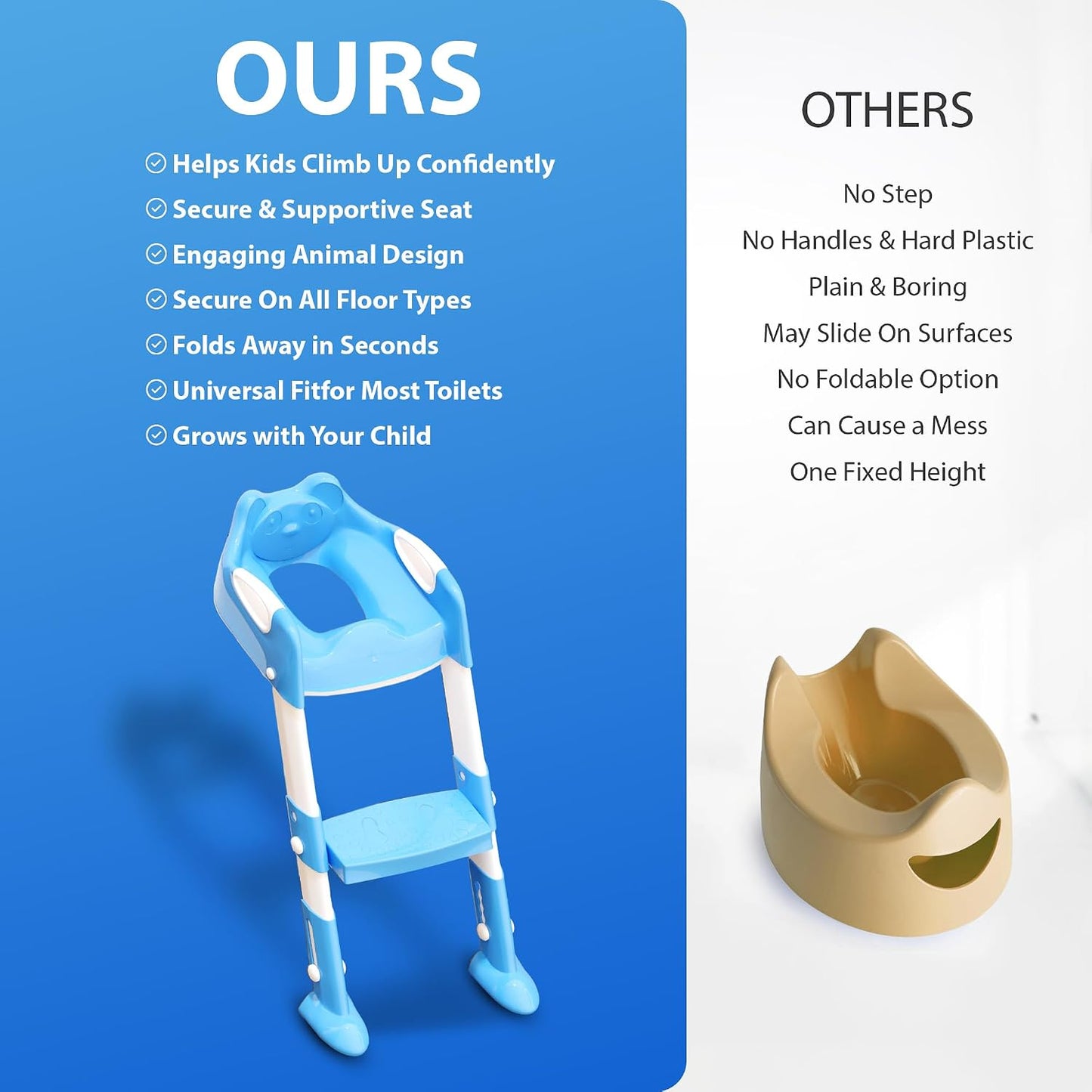 Zeno Blue Potty Training Seat