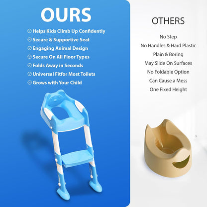 Zeno Blue Potty Training Seat