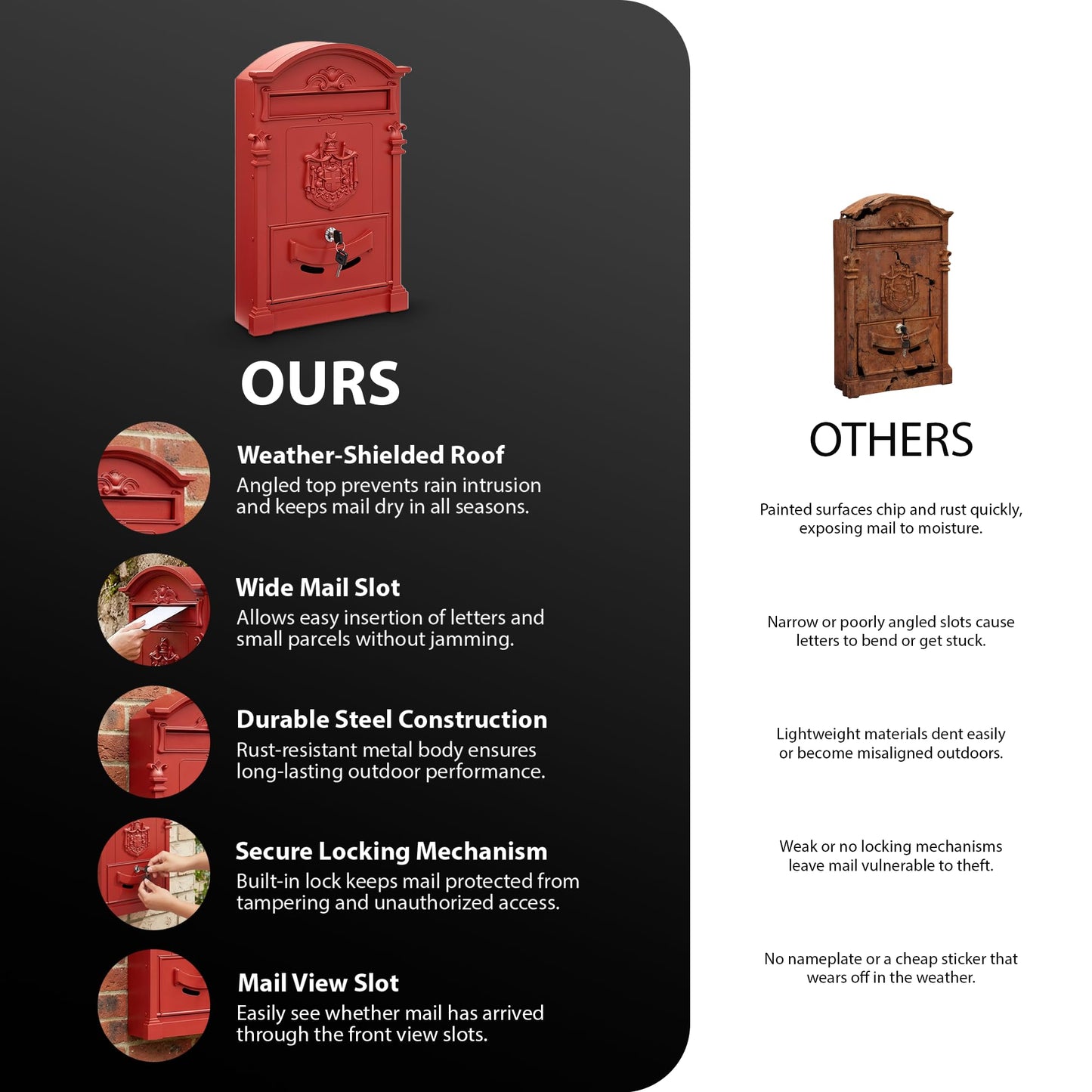 Zeno Red Vintage Post Box