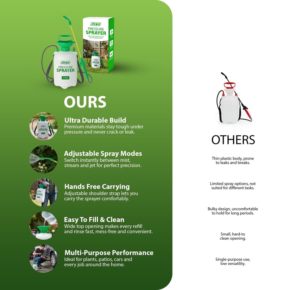 Zeno 5 Litre Garden Pressure Sprayer