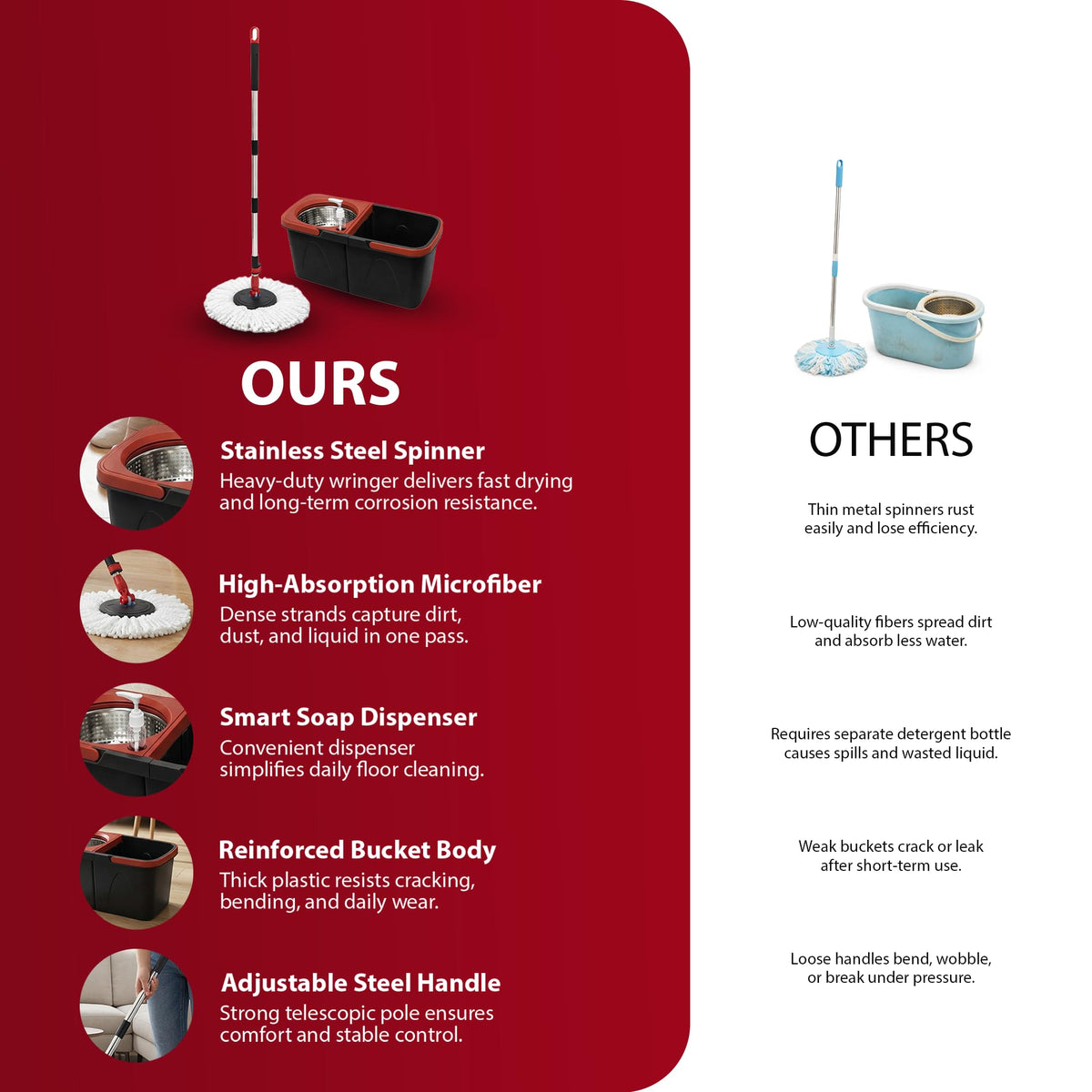Zeno Black & Red Spin Mop and Bucket Set