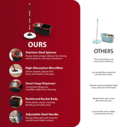 Zeno Black & Red Spin Mop and Bucket Set
