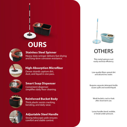 Zeno Black & Red Spin Mop and Bucket Set