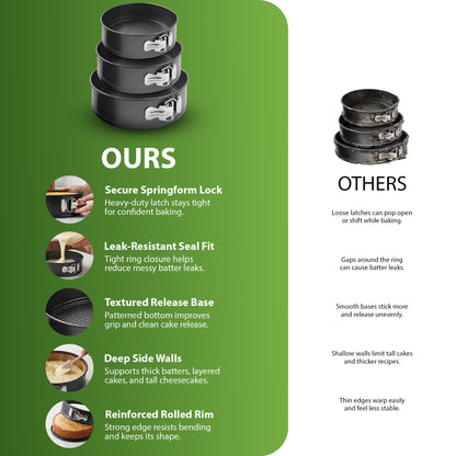 Zeno 3 Piece Cake Tin Set