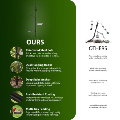 Zeno Bird Feeder Stand