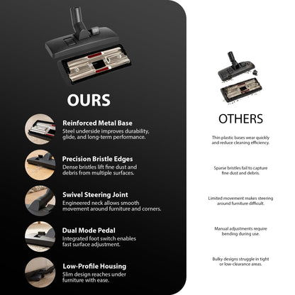 Zeno Hoover Head for Henry Hoover