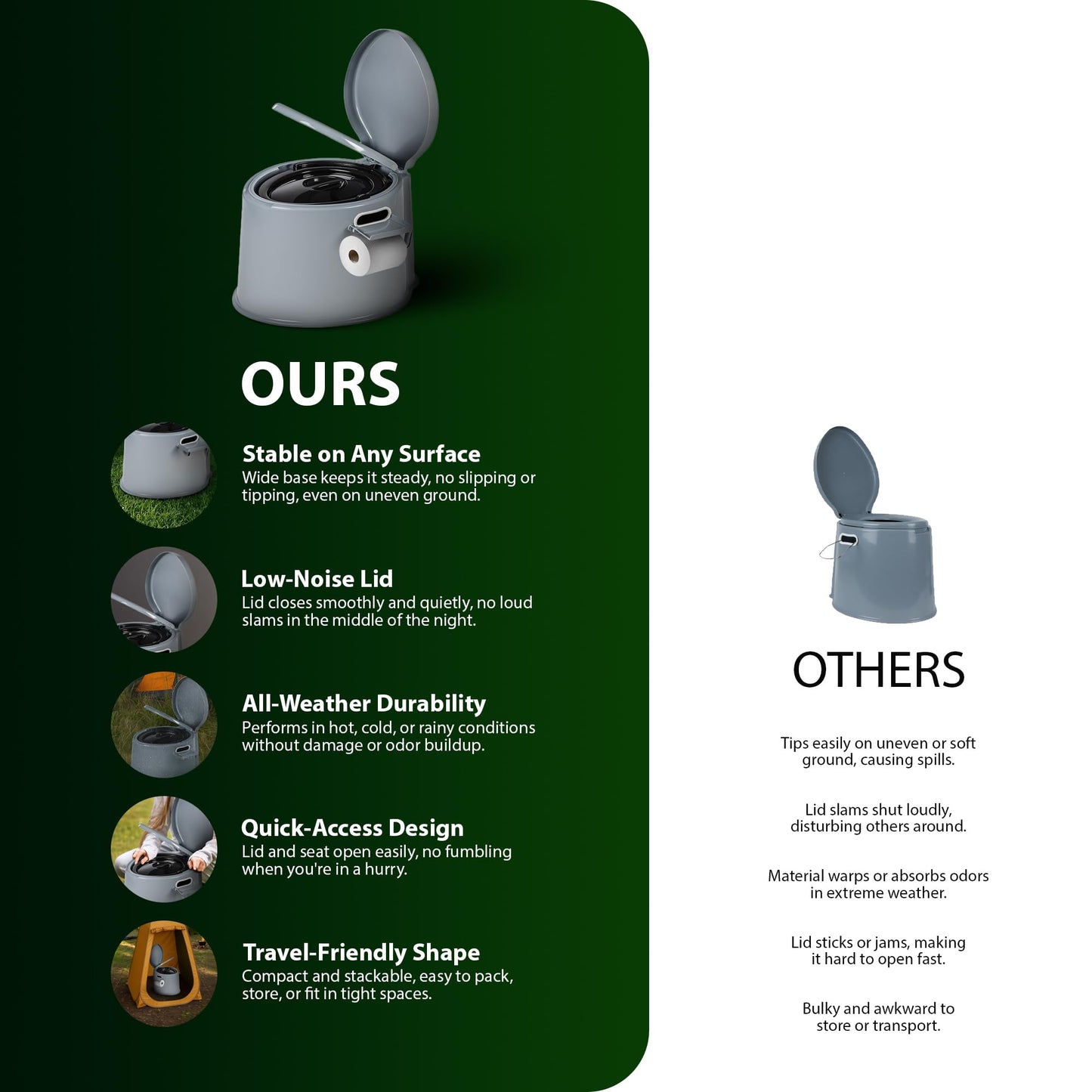 Zeno Portable Camping Toilet