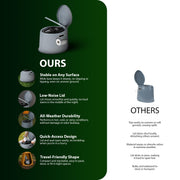 Zeno Portable Camping Toilet