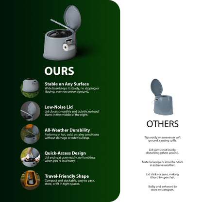 Zeno Portable Camping Toilet