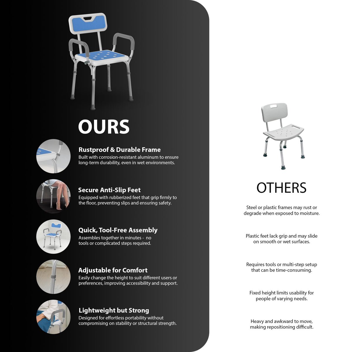 Zeno Blue Shower Chair