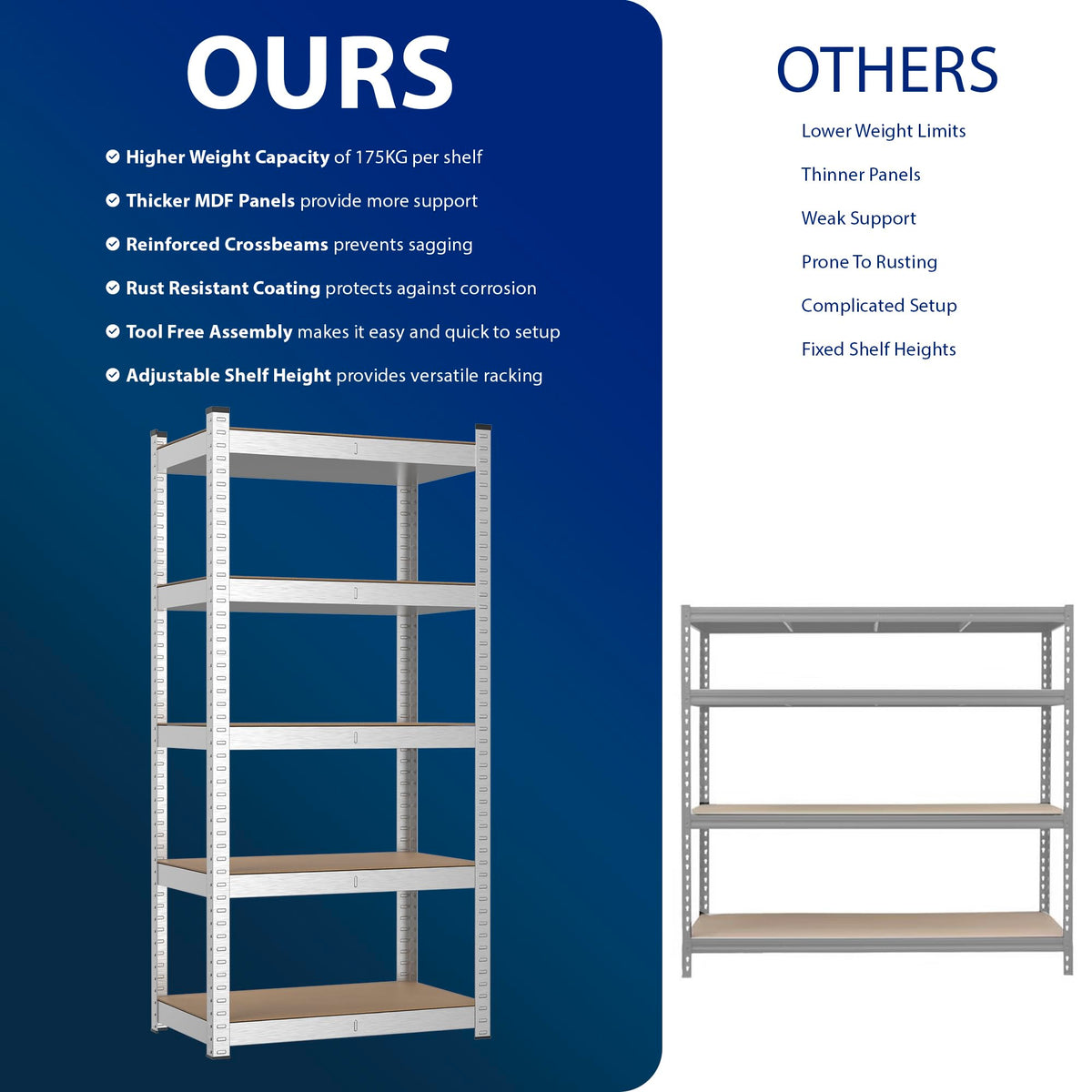 Zeno Set of 2 Silver Large 5 Tier Garage Shelving Units