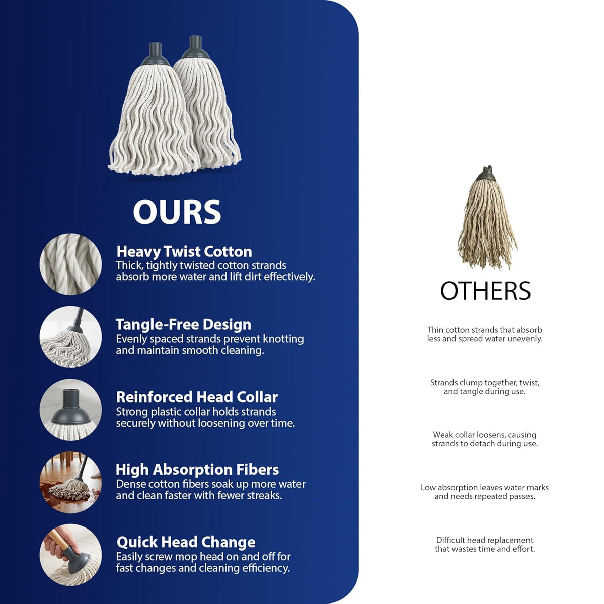 Zeno 2 Pack Mop Head Replacements