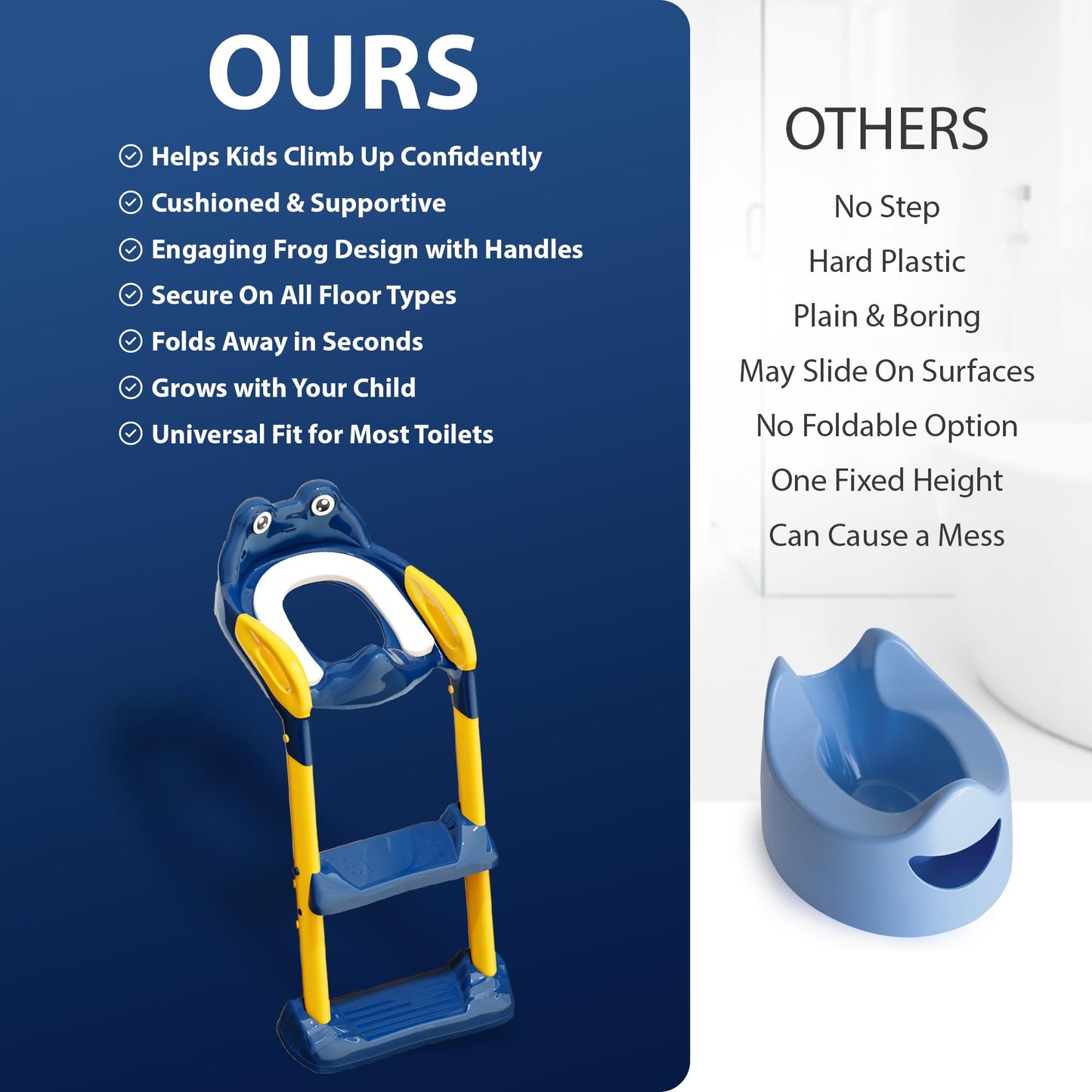 Zeno Blue & Yellow Potty Training Seat