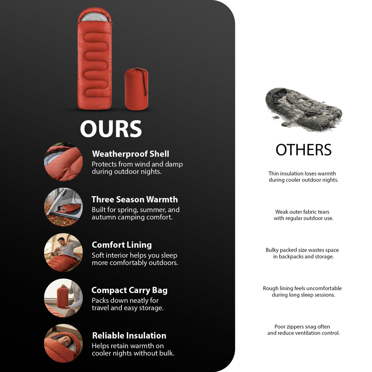 Zeno Red Sleeping Bag