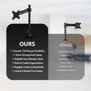 Zeno 13" - 32" Monitor Stand