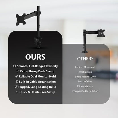 Zeno 13" - 32" Monitor Stand
