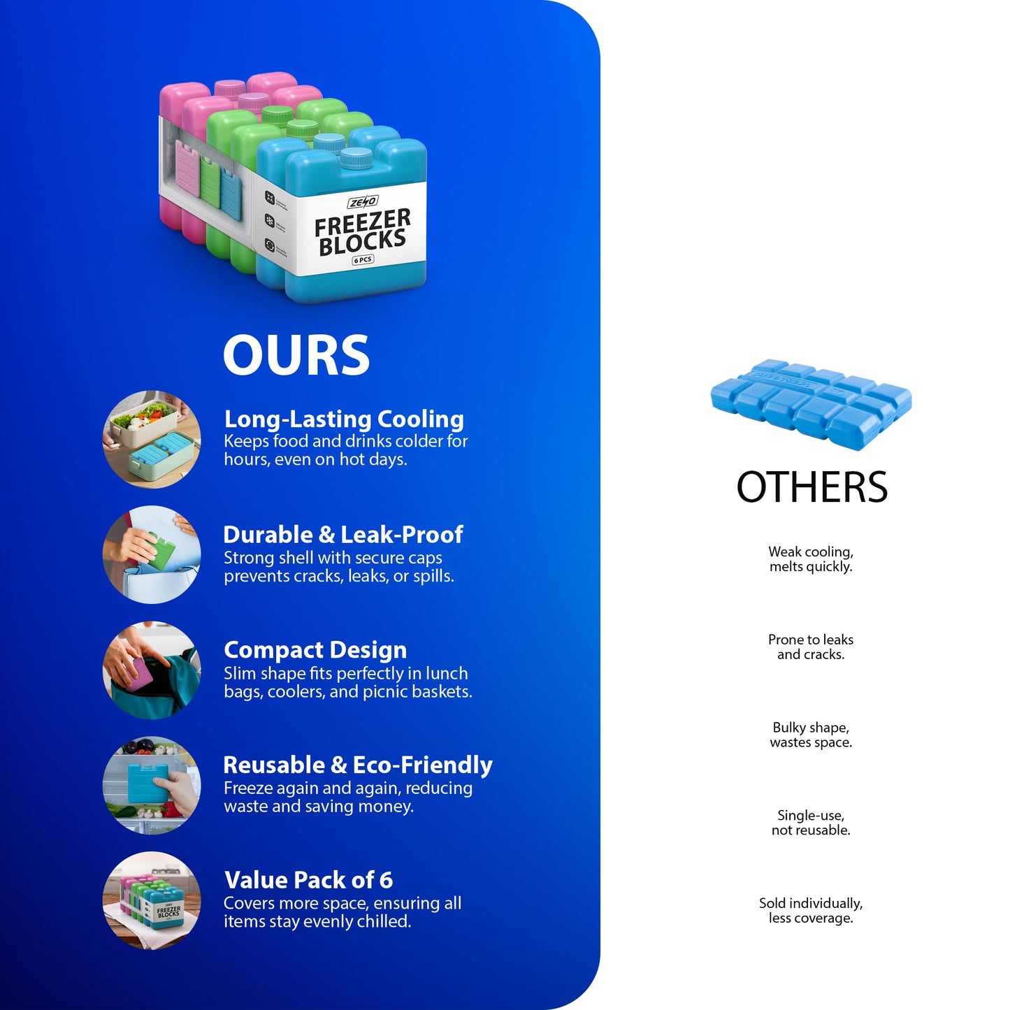 Zeno 6 Pack Mini Freezer Blocks
