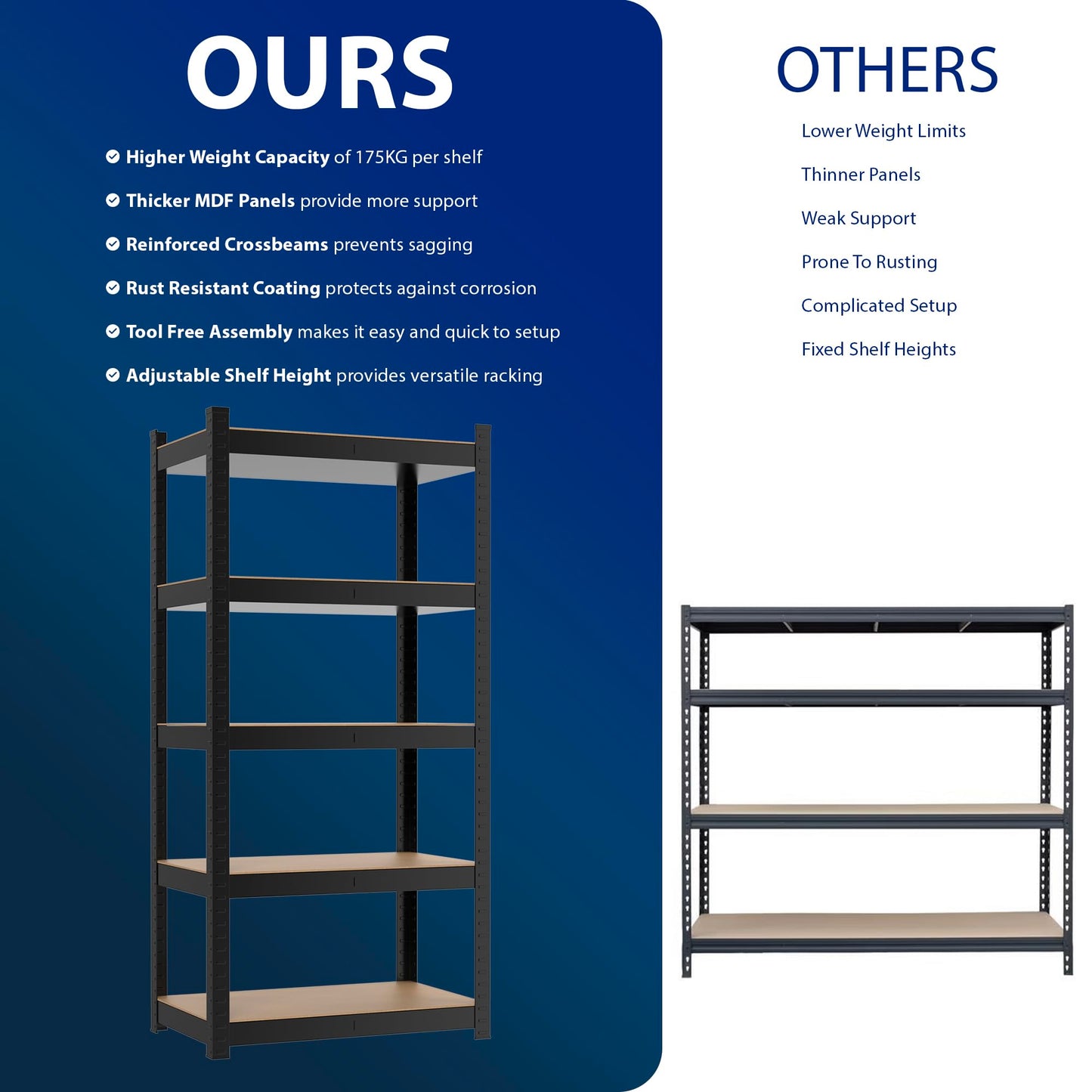 Zeno Black Large 5 Tier Garage Shelving Unit