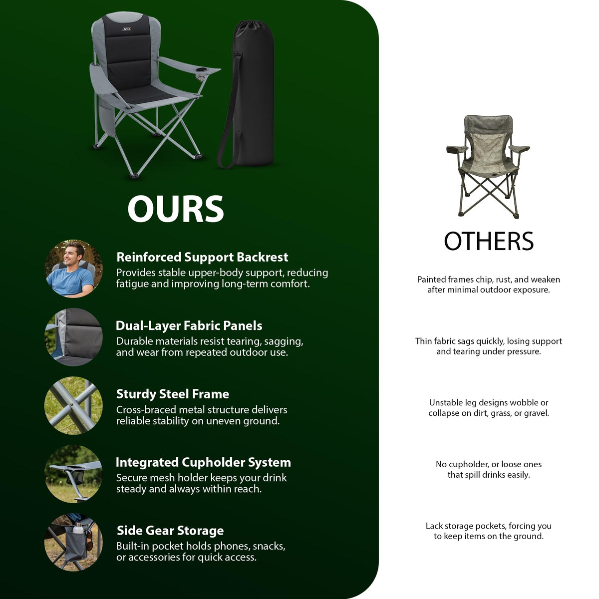 Zeno Camping Chair
