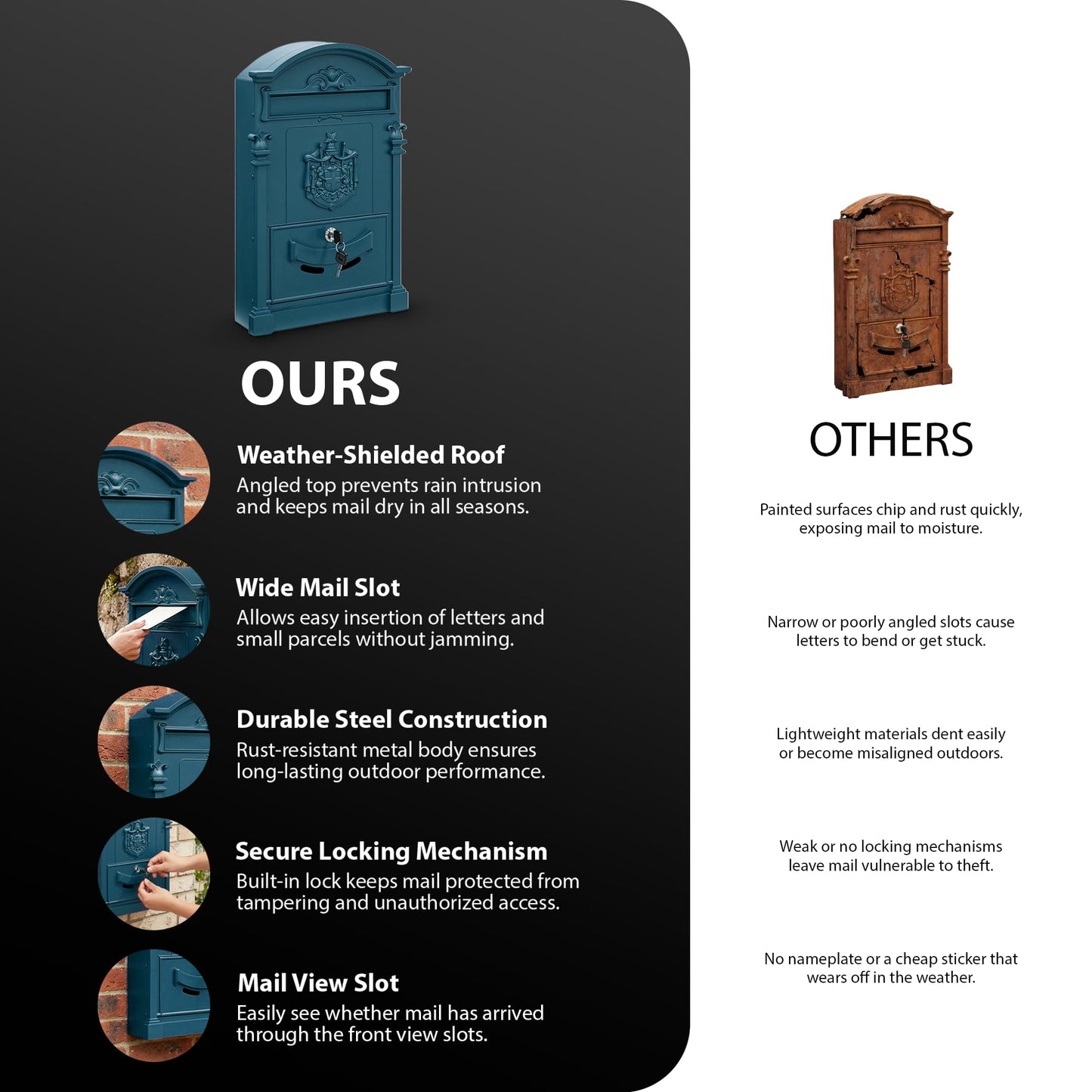 Zeno Blue Vintage Post Box