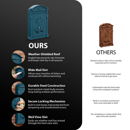 Zeno Blue Vintage Post Box