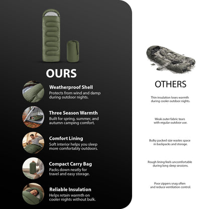 Zeno Green Sleeping Bag