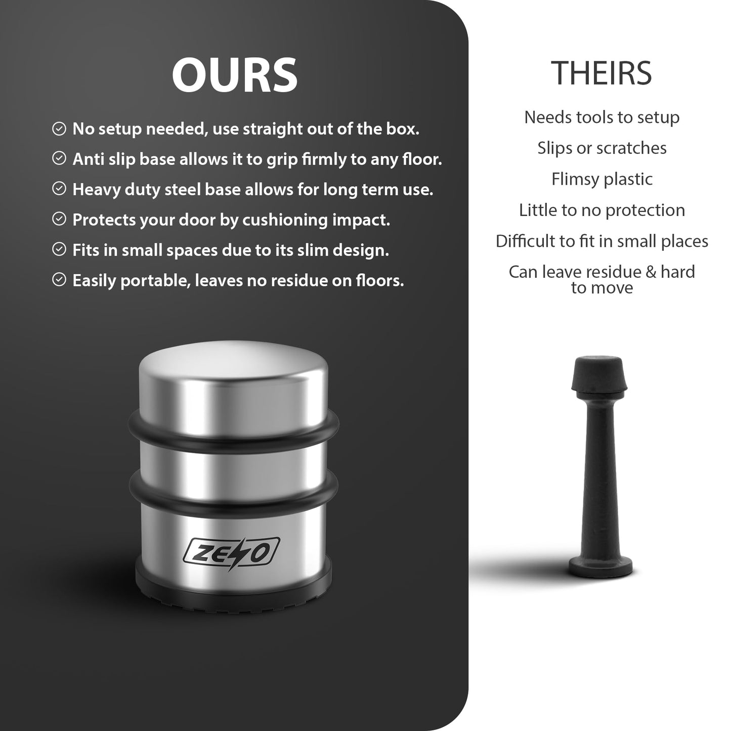 Zeno 2 Pack Door Stopper