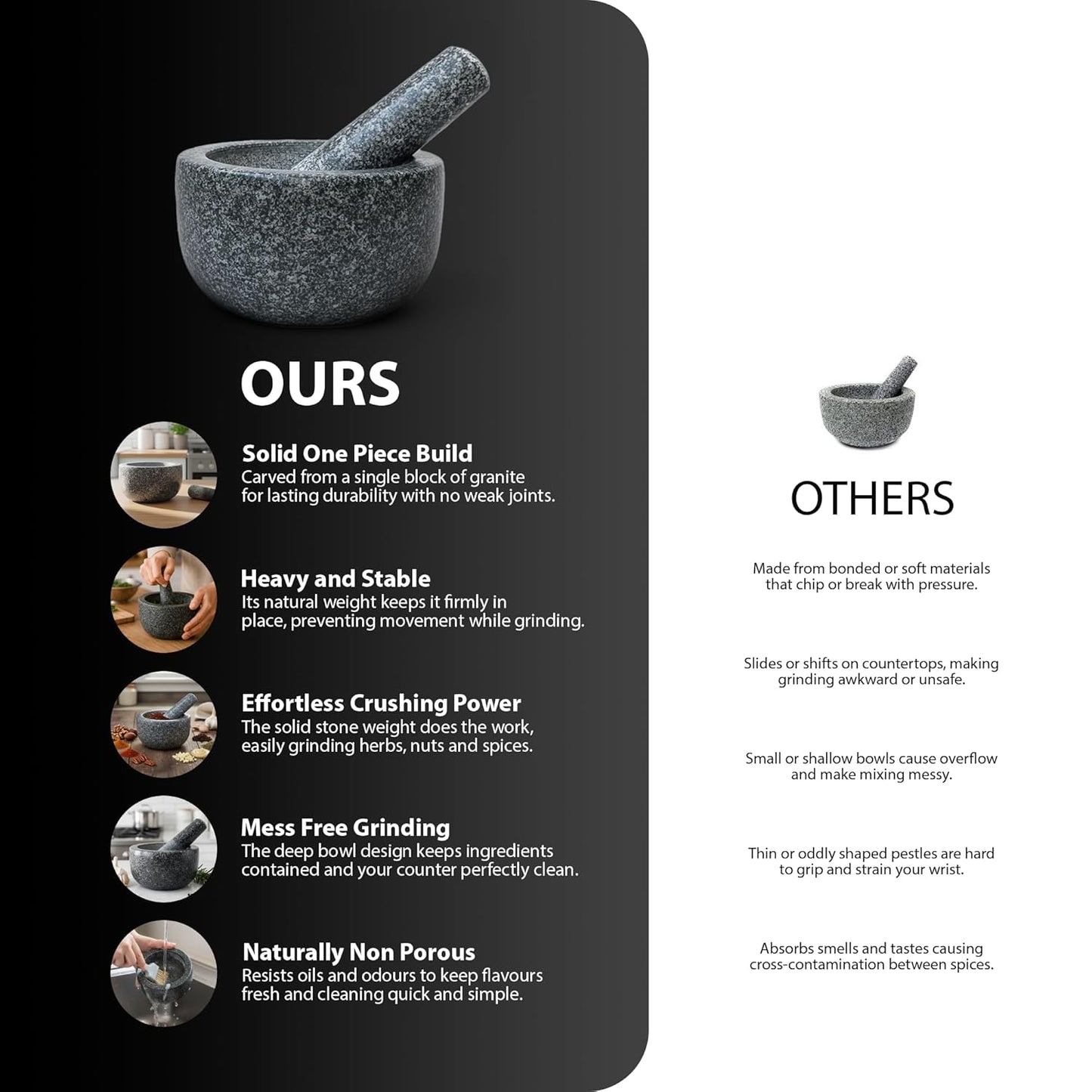 Zeno 16cm Pestle and Mortar Set