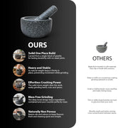 Zeno 16cm Pestle and Mortar Set