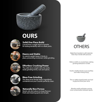 Zeno 16cm Pestle and Mortar Set