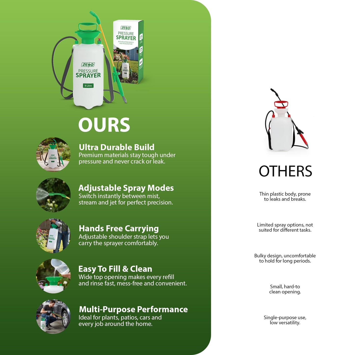 Zeno 8 Litre Garden Pressure Sprayer