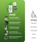 Zeno 8 Litre Garden Pressure Sprayer