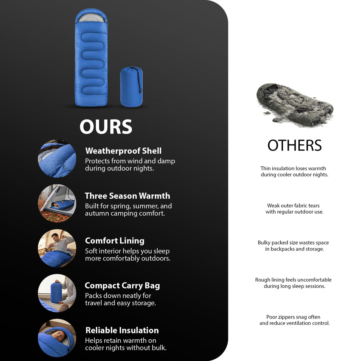 Zeno Blue Sleeping Bag