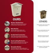 Zeno Beige Classic Post Box