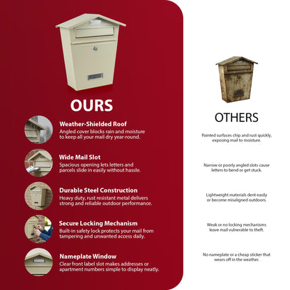 Zeno Beige Classic Post Box