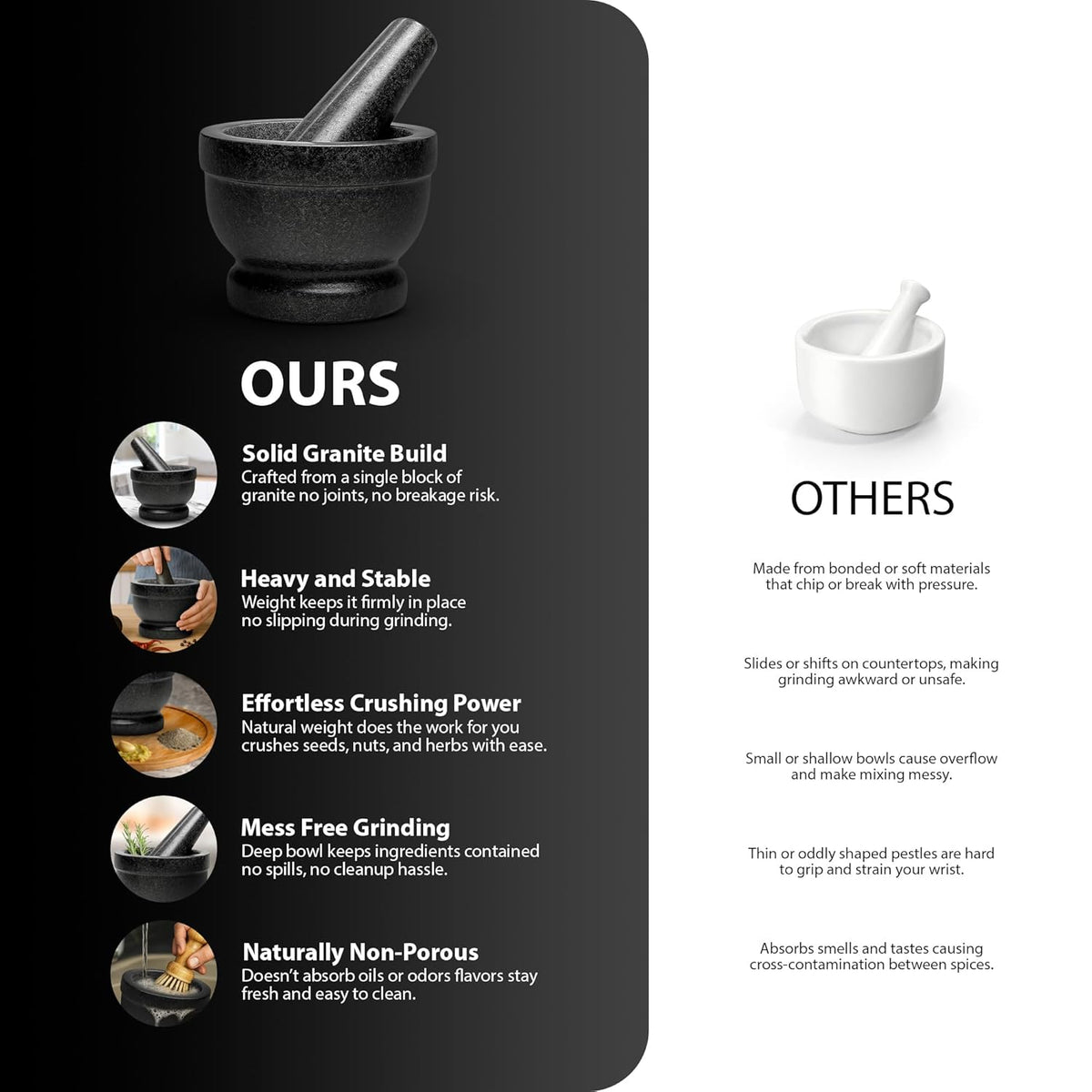 Zeno 11cm Pestle and Mortar Set