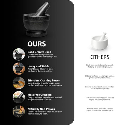 Zeno 11cm Pestle and Mortar Set