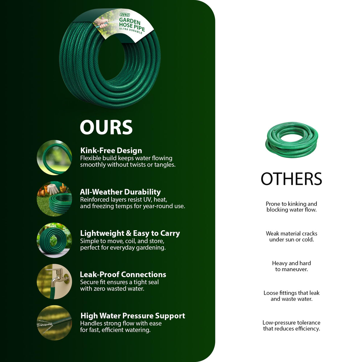 Zeno 75m Garden Hose