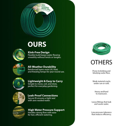 Zeno 75m Garden Hose