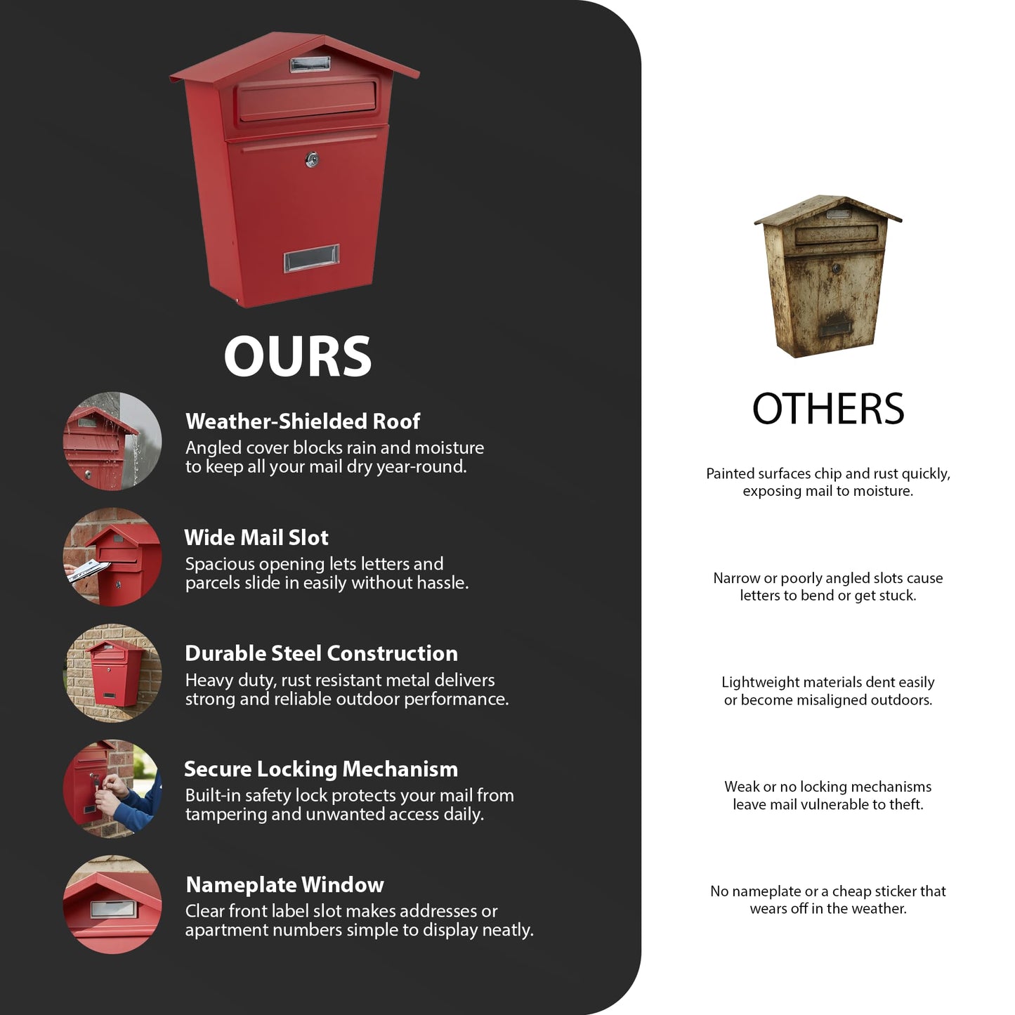 Zeno Red Classic Post Box