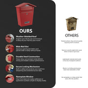 Zeno Red Classic Post Box