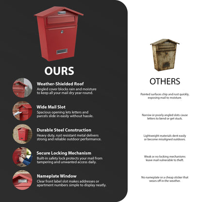 Zeno Red Classic Post Box