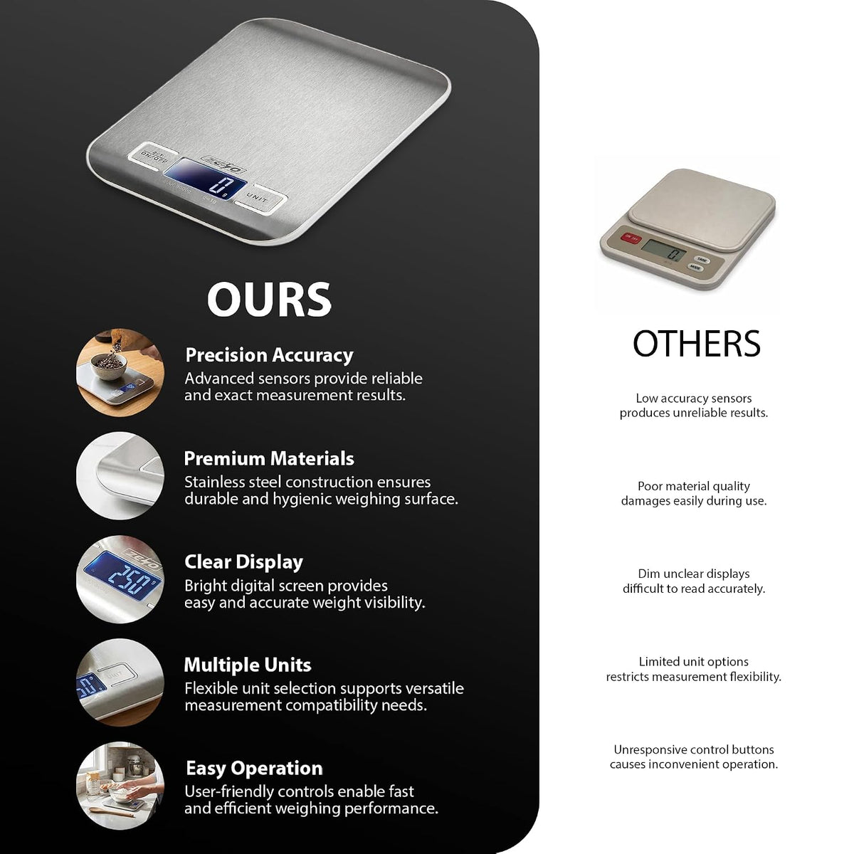 Zeno Kitchen Scales