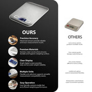 Zeno Kitchen Scales