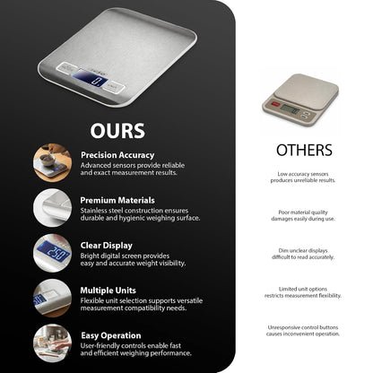 Zeno Kitchen Scales